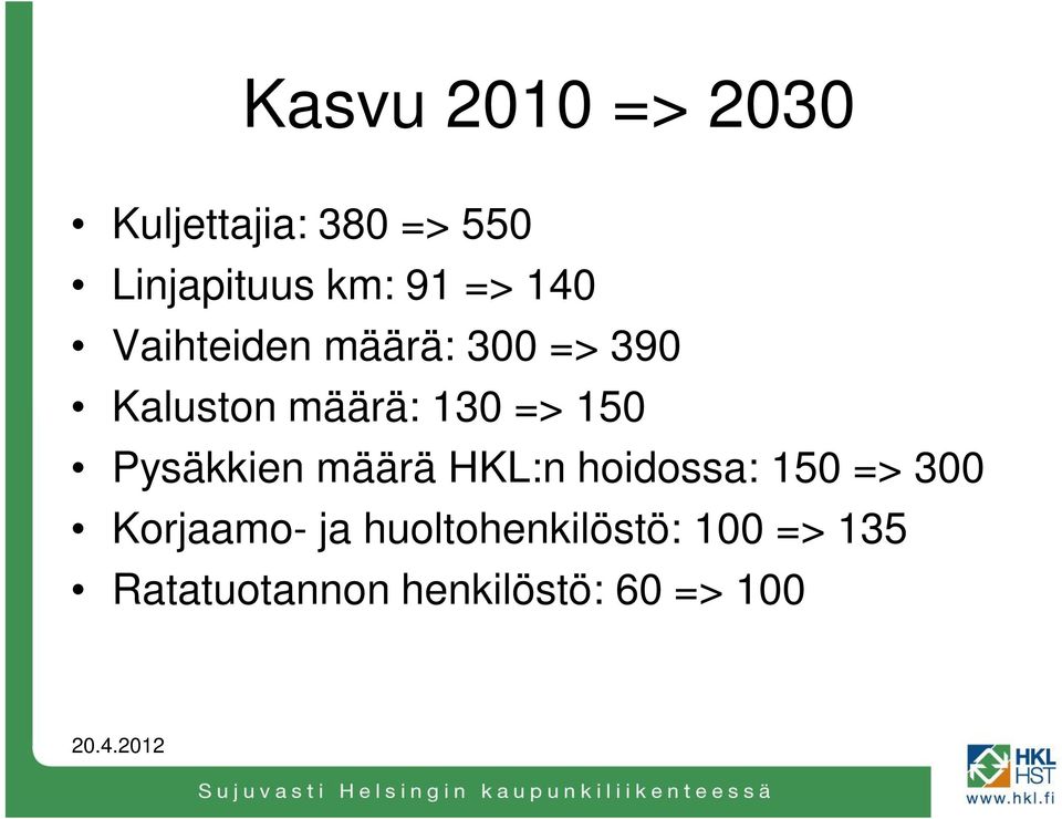 150 Pysäkkien määrä HKL:n hoidossa: 150 => 300 Korjaamo- ja