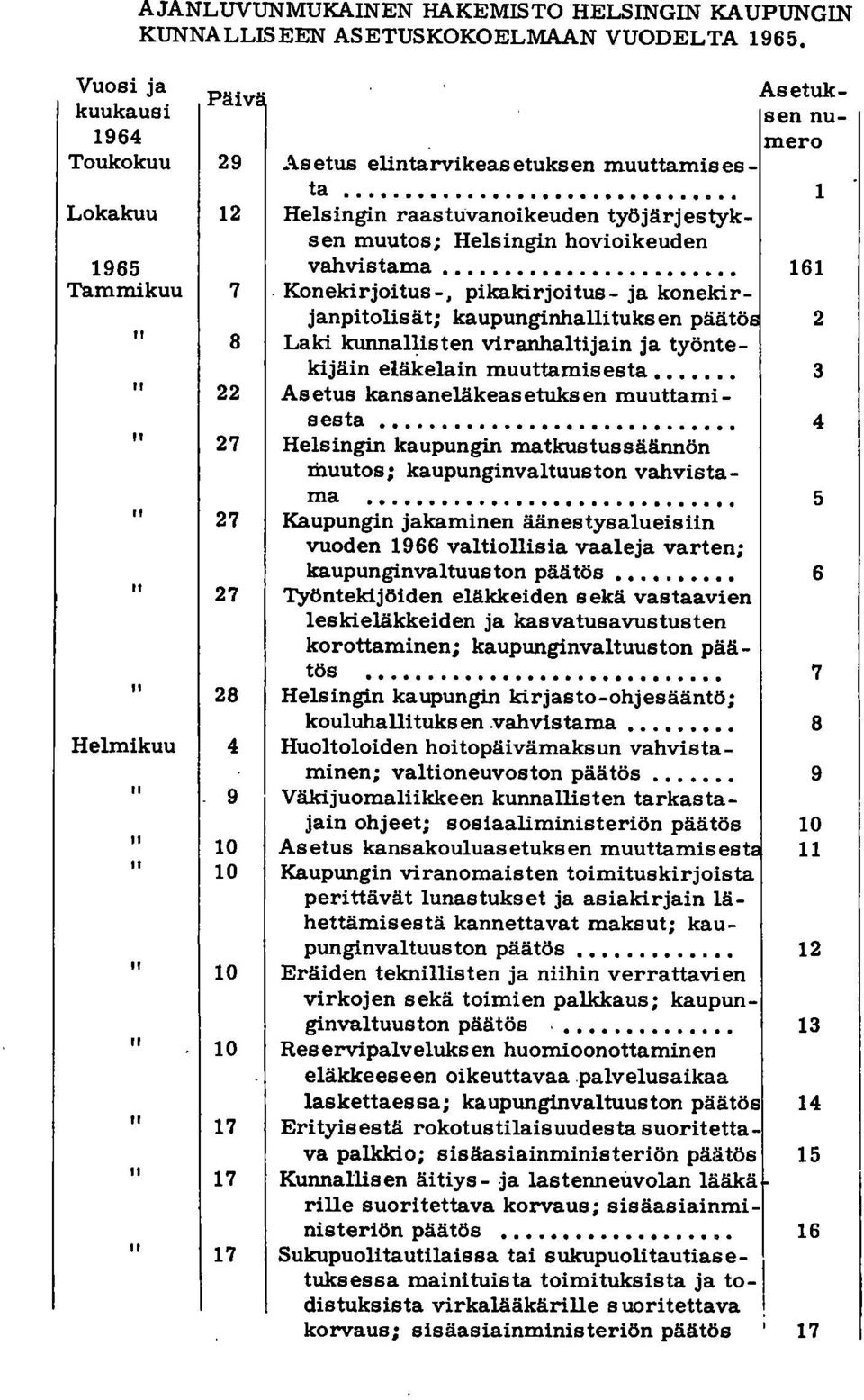 ..... 1 12 Helsingin raastuvanoikeuden työjärjestyksen muutos; Helsingin hovioikeuden vahvistama...... 7.