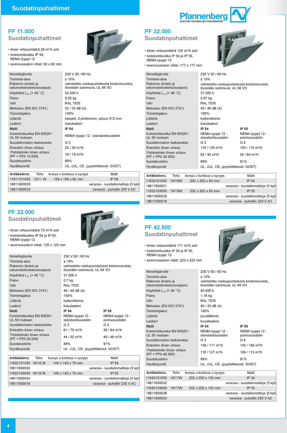 000) 16 / 18 m 3 /h Suodatusteho 88% Artikkelinro.