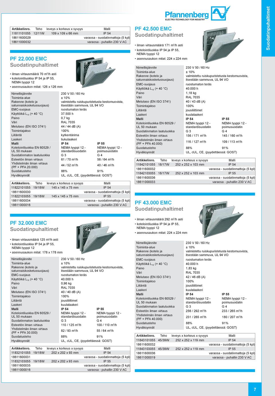 500 h 0,7 kg Melutaso (EN ISO 3741) 44 / 44 db (A) kytkentärima liukulaakeri IP 54 IP 55 Esteetön ilman virtaus 61 / 70 m 3 /h 56 / 64 m 3 /h (PF + PFA 20.