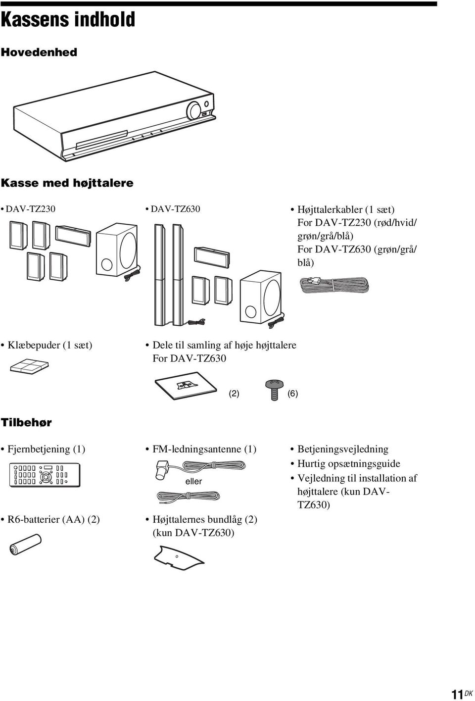 (6) Tilbehør Fjernbetjening (1) FM-ledningsantenne (1) eller Betjeningsvejledning Hurtig opsætningsguide Vejledning