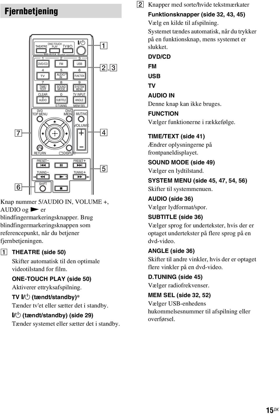 A THEATRE (side 50) 8 9 0 SYSTEM MENU TV INPUT ANGLE D.TUNING MEM SEL DVD MENU MUTING DISPLAY VOLUME PRESET TUNING 1 2,3 4 5 Skifter automatisk til den optimale videotilstand for film.