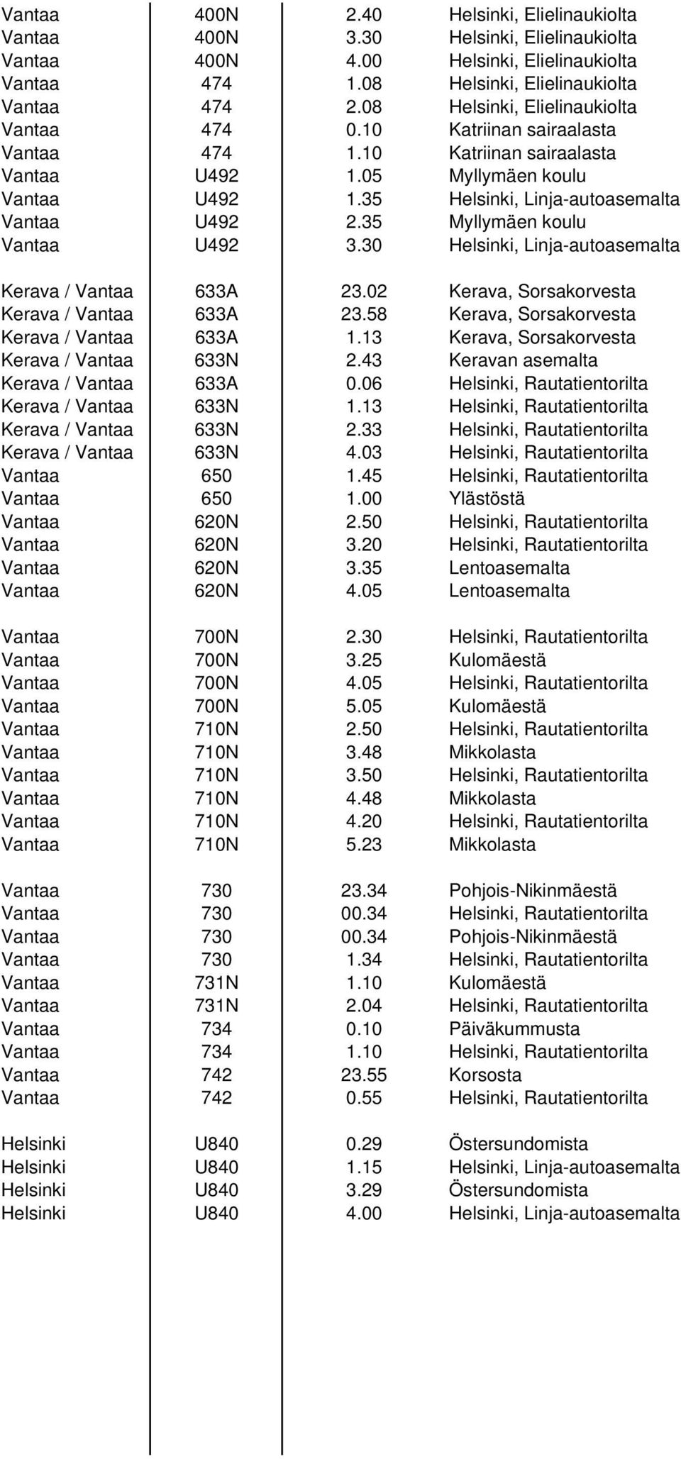 35 Myllymäen koulu Vantaa U492 3.30 Helsinki, Linja-autoasemalta Kerava / Vantaa 633A 23.02 Kerava, Sorsakorvesta Kerava / Vantaa 633A 23.58 Kerava, Sorsakorvesta Kerava / Vantaa 633A 1.