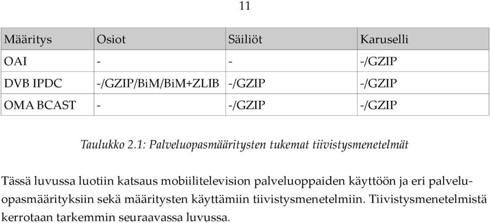 1: Palveluopasmääritysten tukemat tiivistysmenetelmät Tässä luvussa luotiin katsaus