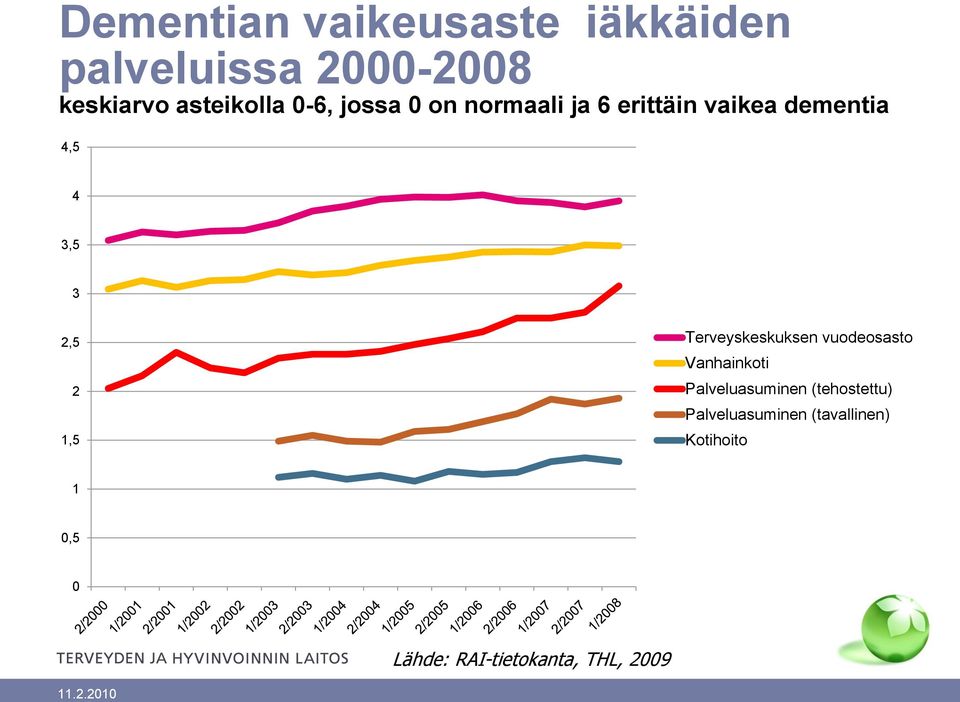 Terveyskeskuksen vuodeosasto Vanhainkoti Palveluasuminen (tehostettu)