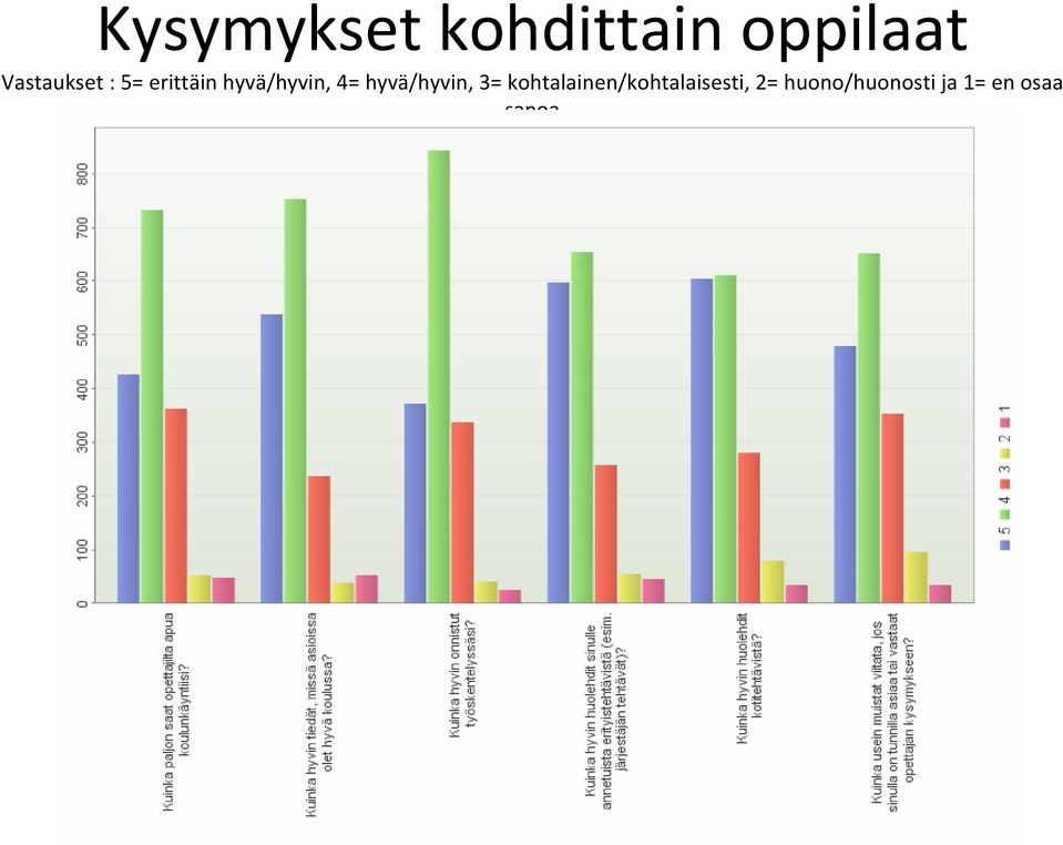 4= hyvä/hyvin, 3=