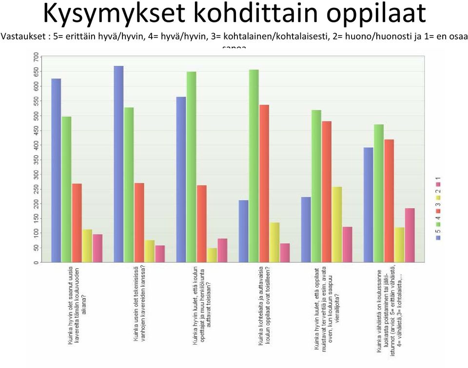 4= hyvä/hyvin, 3=