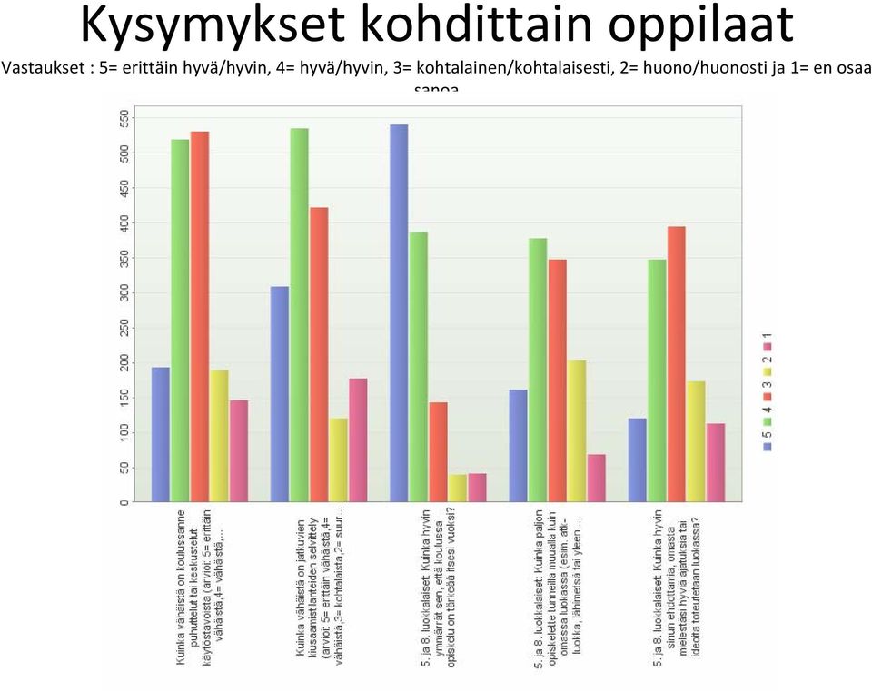 4= hyvä/hyvin, 3=