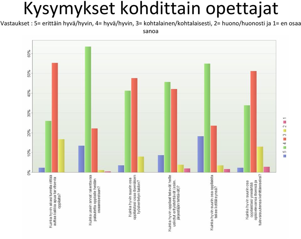 4= hyvä/hyvin, 3=