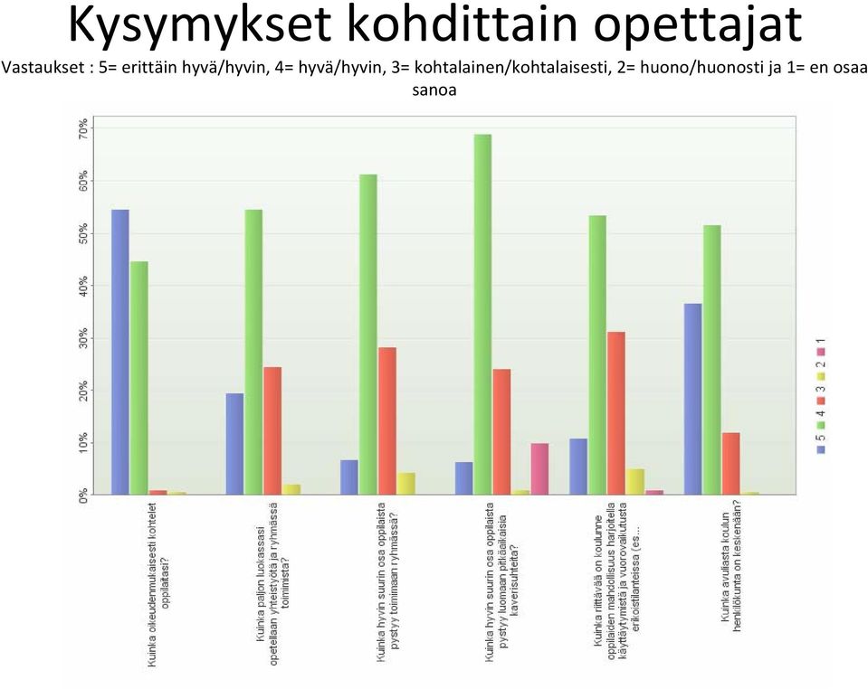 4= hyvä/hyvin, 3=