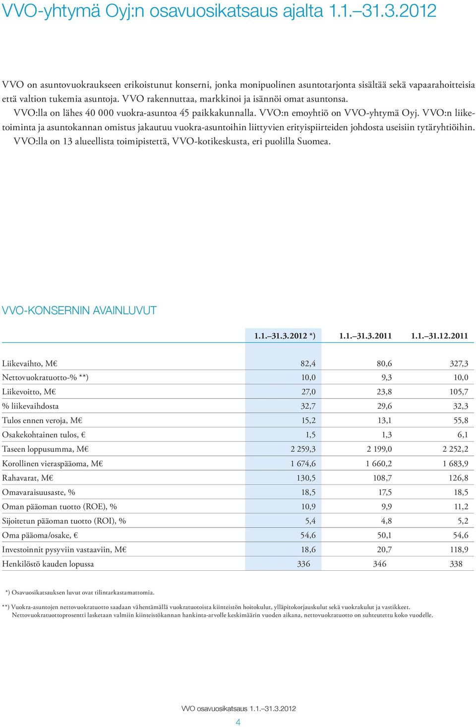 VVO:n liiketoiminta ja asuntokannan omistus jakautuu vuokra-asuntoihin liittyvien erityispiirteiden johdosta useisiin tytäryhtiöihin.