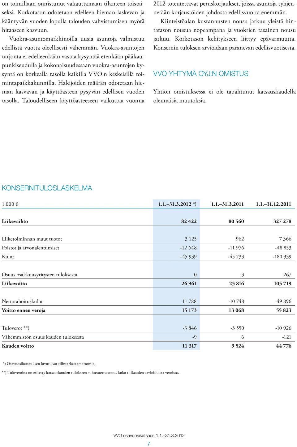 Vuokra-asuntojen tarjonta ei edelleenkään vastaa kysyntää etenkään pääkaupunkiseudulla ja kokonaisuudessaan vuokra-asuntojen kysyntä on korkealla tasolla kaikilla VVO:n keskeisillä