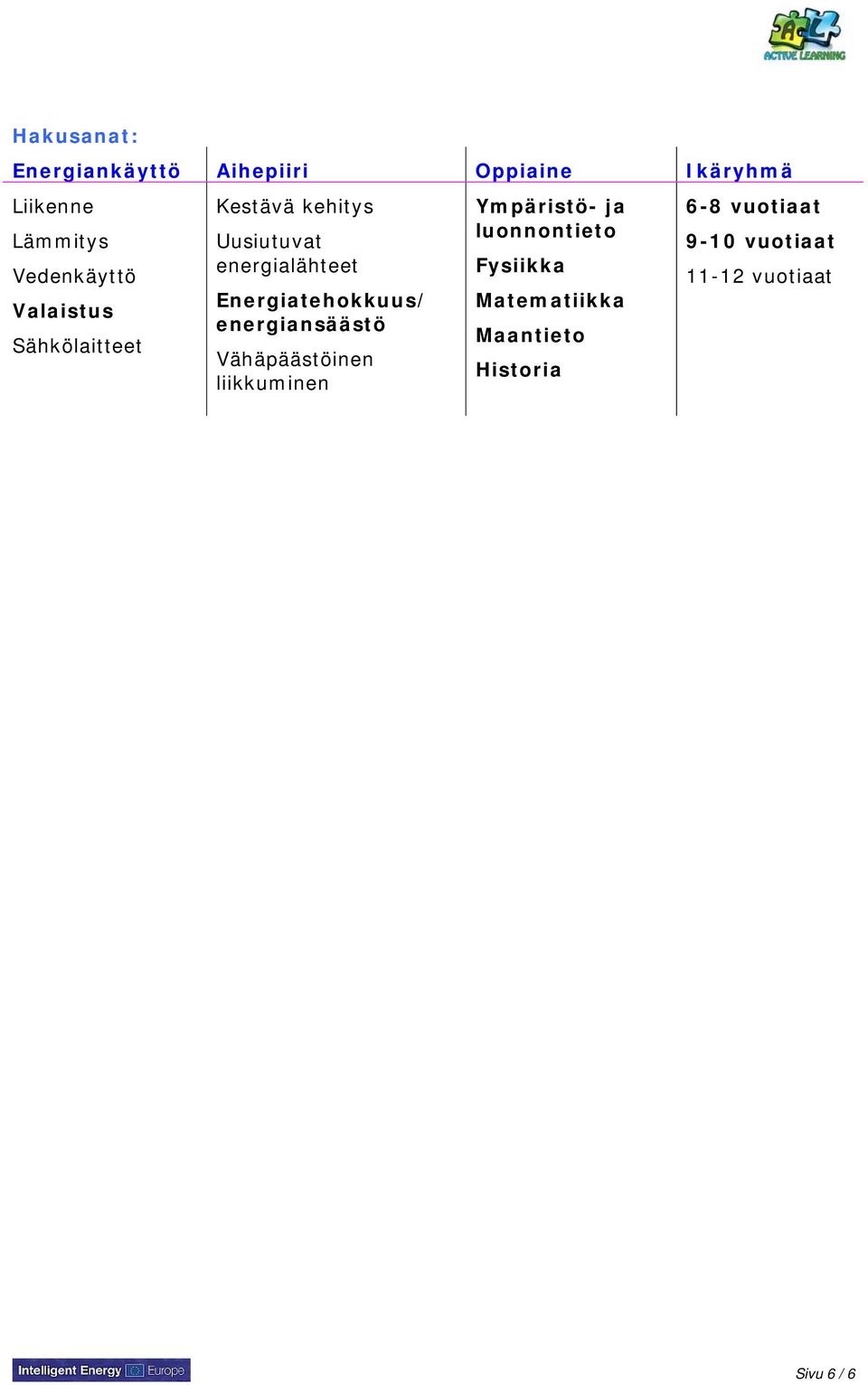 Energiatehokkuus/ energiansäästö Vähäpäästöinen liikkuminen Ympäristö- ja