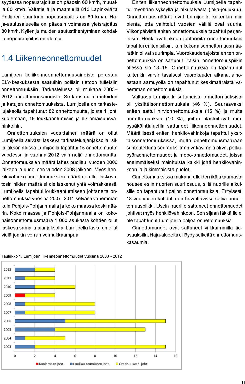 4 Liikenneonnettomuudet Lumijoen tieliikenneonnettomuusaineisto perustuu ELY-keskuksesta saatuihin poliisin tietoon tulleisiin onnettomuuksiin. Tarkastelussa oli mukana 2003 2012 onnettomuusaineisto.