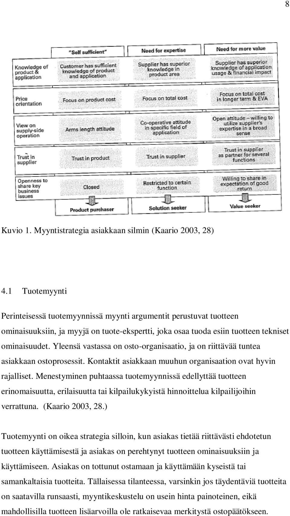 Yleensä vastassa on osto-organisaatio, ja on riittävää tuntea asiakkaan ostoprosessit. Kontaktit asiakkaan muuhun organisaation ovat hyvin rajalliset.