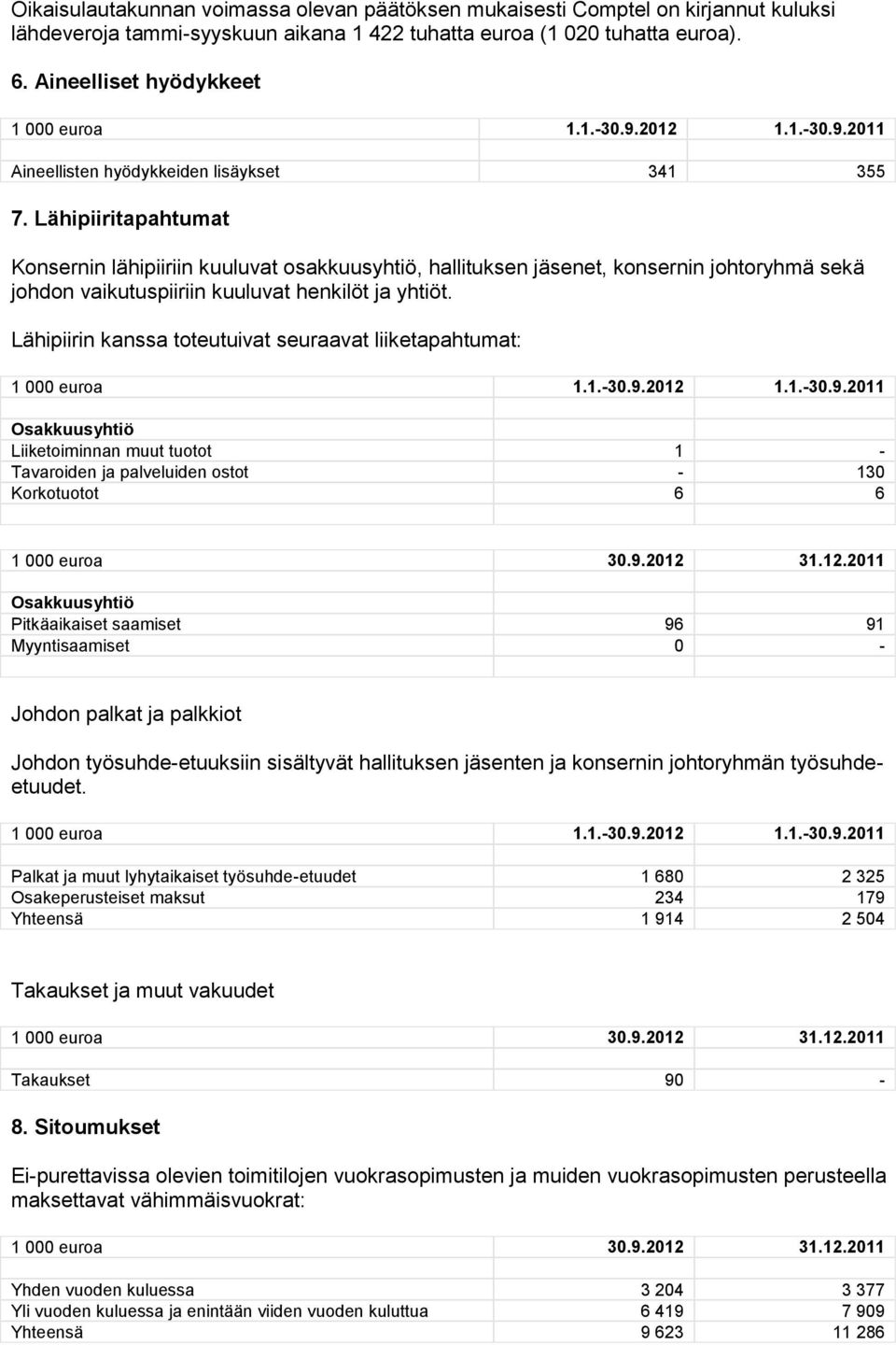 Lähipiiritapahtumat Konsernin lähipiiriin kuuluvat osakkuusyhtiö, hallituksen jäsenet, konsernin johtoryhmä sekä johdon vaikutuspiiriin kuuluvat henkilöt ja yhtiöt.