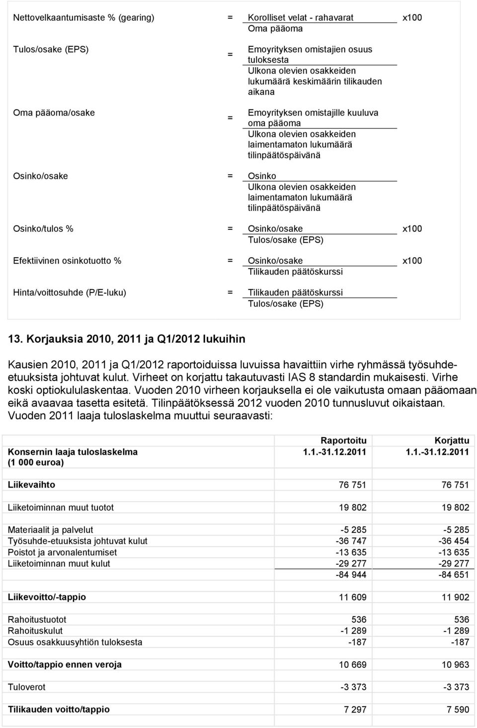 laimentamaton lukumäärä tilinpäätöspäivänä Osinko/tulos = Osinko/osake x100 Tulos/osake (EPS) Efektiivinen osinkotuotto = Osinko/osake x100 Tilikauden päätöskurssi Hinta/voittosuhde (P/E-luku) =