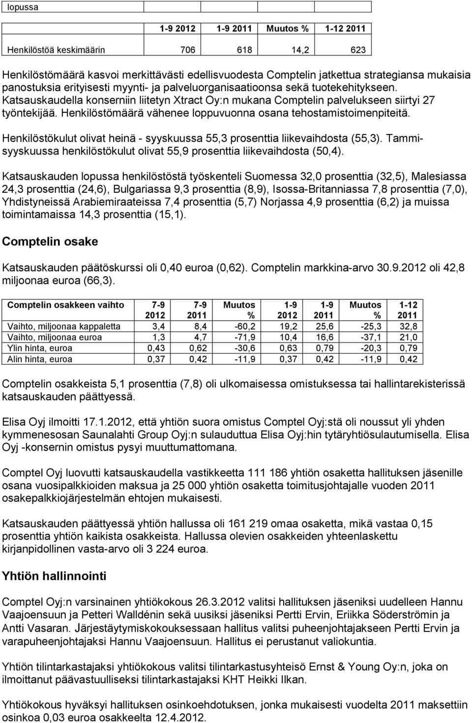 Henkilöstömäärä vähenee loppuvuonna osana tehostamistoimenpiteitä. Henkilöstökulut olivat heinä - syyskuussa 55,3 prosenttia liikevaihdosta (55,3).