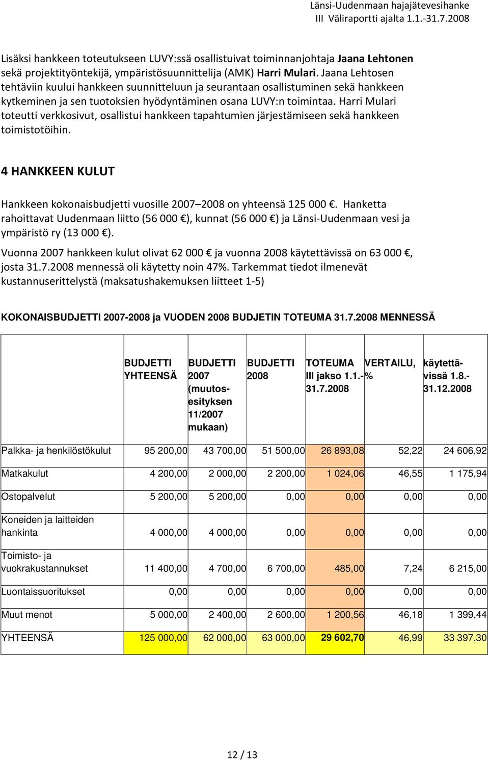 Harri Mulari toteutti verkkosivut, osallistui hankkeen tapahtumien järjestämiseen sekä hankkeen toimistotöihin. 4 HANKKEEN KULUT Hankkeen kokonaisbudjetti vuosille 2007 2008 on yhteensä 125 000.