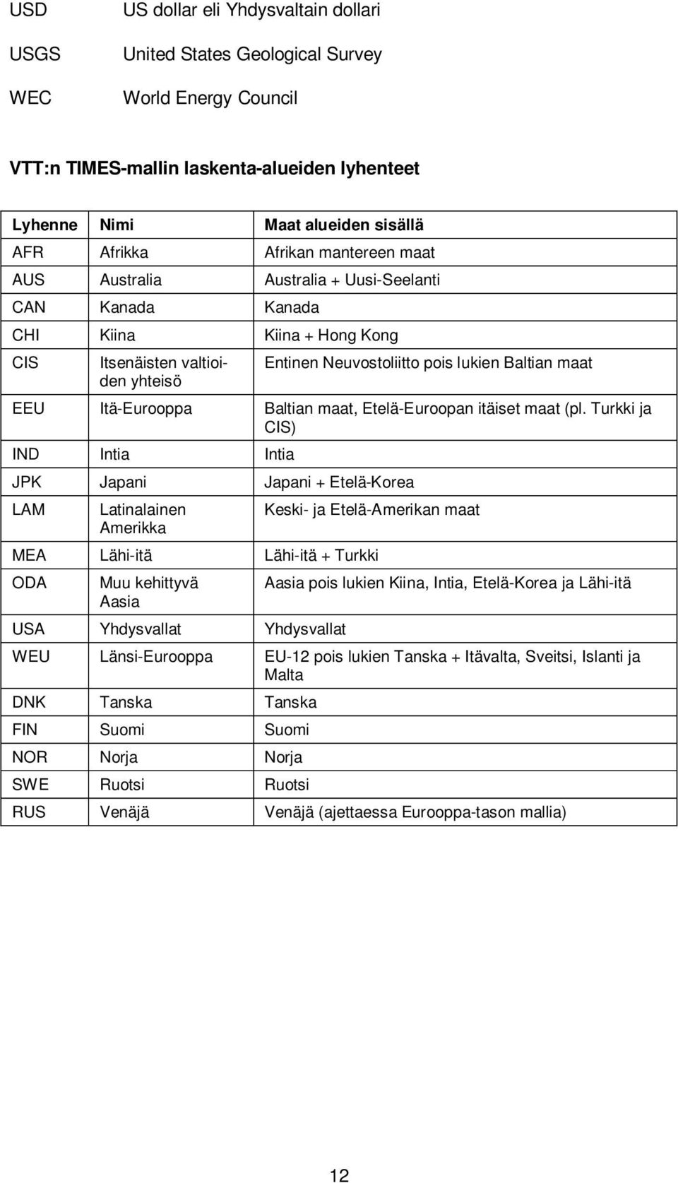 Itä-Eurooppa Baltian maat, Etelä-Euroopan itäiset maat (pl.