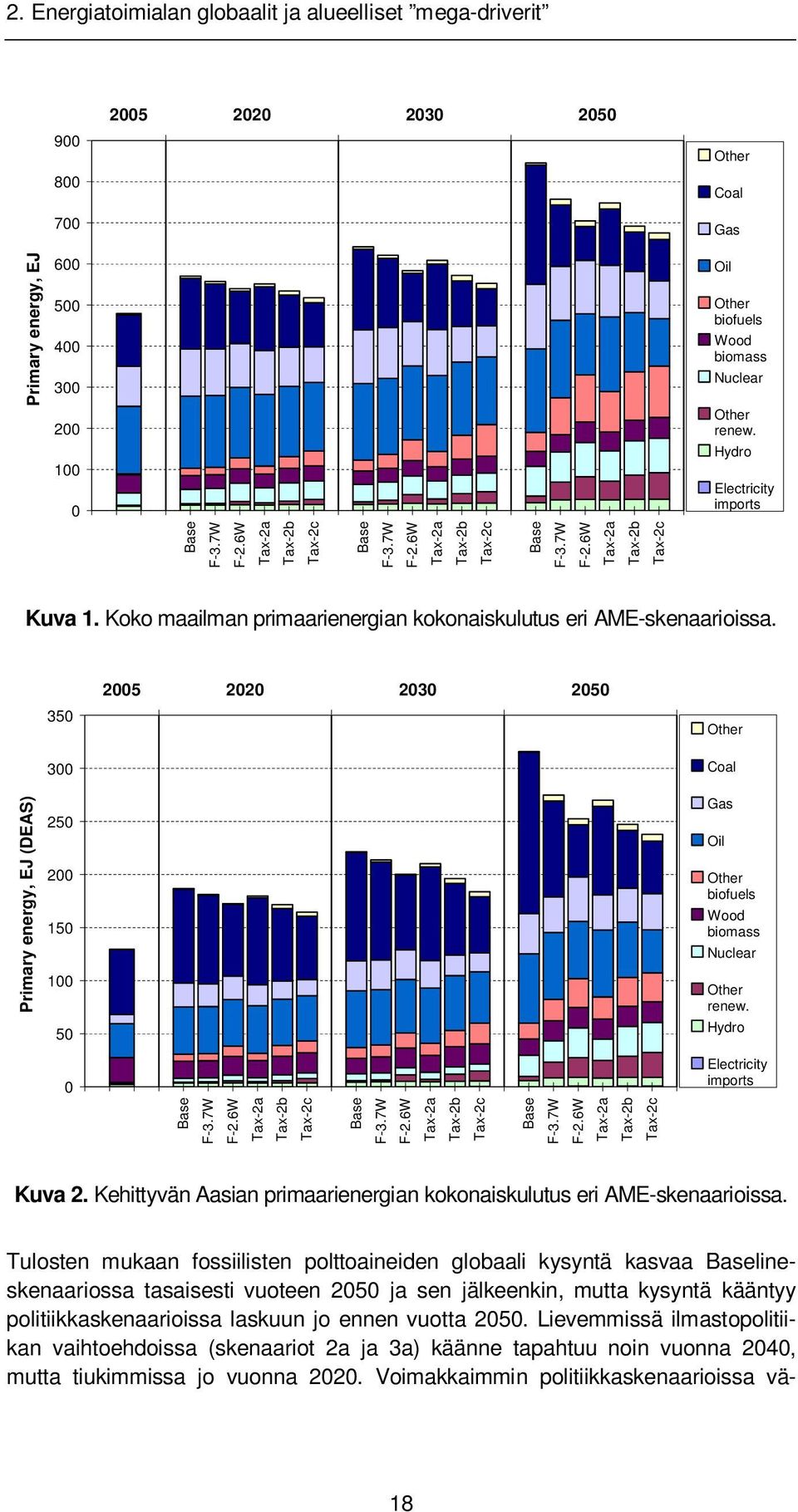 Koko maailman primaarienergian kokonaiskulutus eri AME-skenaarioissa.