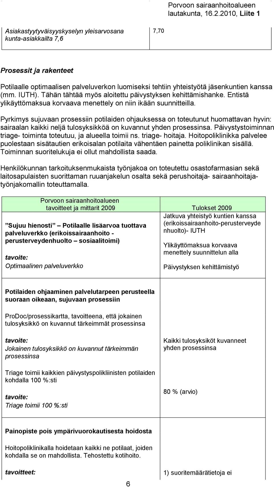 Pyrkimys sujuvaan prosessiin potilaiden ohjauksessa on toteutunut huomattavan hyvin: sairaalan kaikki neljä tulosyksikköä on kuvannut yhden prosessinsa.