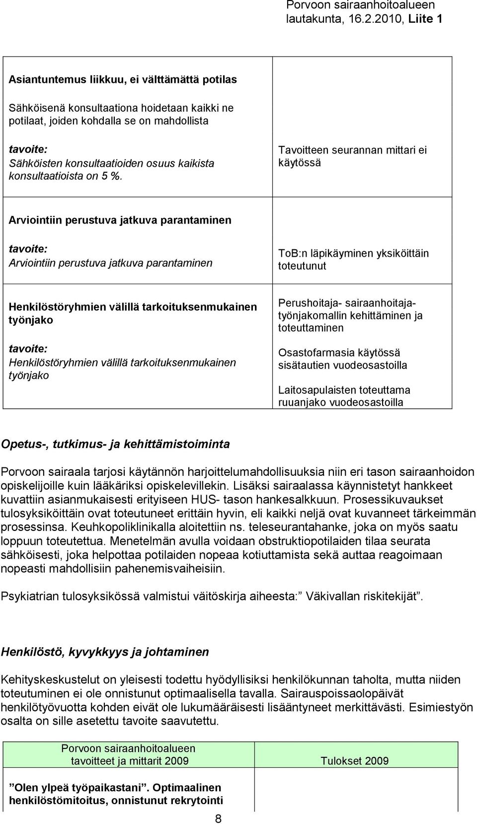 välillä tarkoituksenmukainen työnjako Henkilöstöryhmien välillä tarkoituksenmukainen työnjako Perushoitaja- sairaanhoitajatyönjakomallin kehittäminen ja toteuttaminen Osastofarmasia käytössä