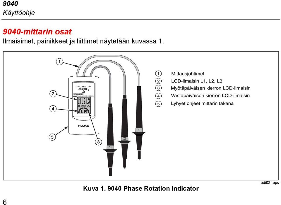 näytetään kuvassa 1. Kuva 1.