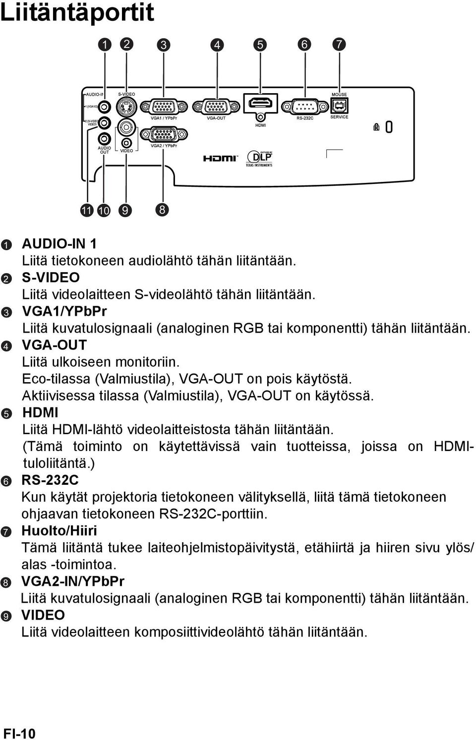 Aktiivisessa tilassa (Valmiustila), VGA-OUT on käytössä. HDMI Liitä HDMI-lähtö videolaitteistosta tähän liitäntään. (Tämä toiminto on käytettävissä vain tuotteissa, joissa on HDMItuloliitäntä.