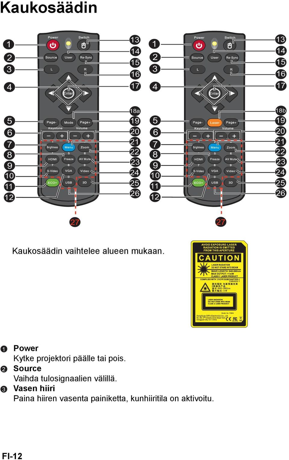 vaihtelee alueen mukaan. 1 2 3 Power Kytke projektori päälle tai pois.