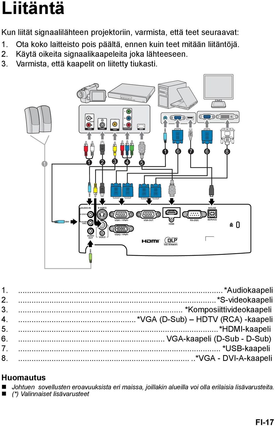 ...*S-videokaapeli 3.... *Komposiittivideokaapeli 4.... *VGA (D-Sub) HDTV (RCA) -kaapeli 5....*HDMI-kaapeli 6.... VGA-kaapeli (D-Sub - D-Sub) 7.