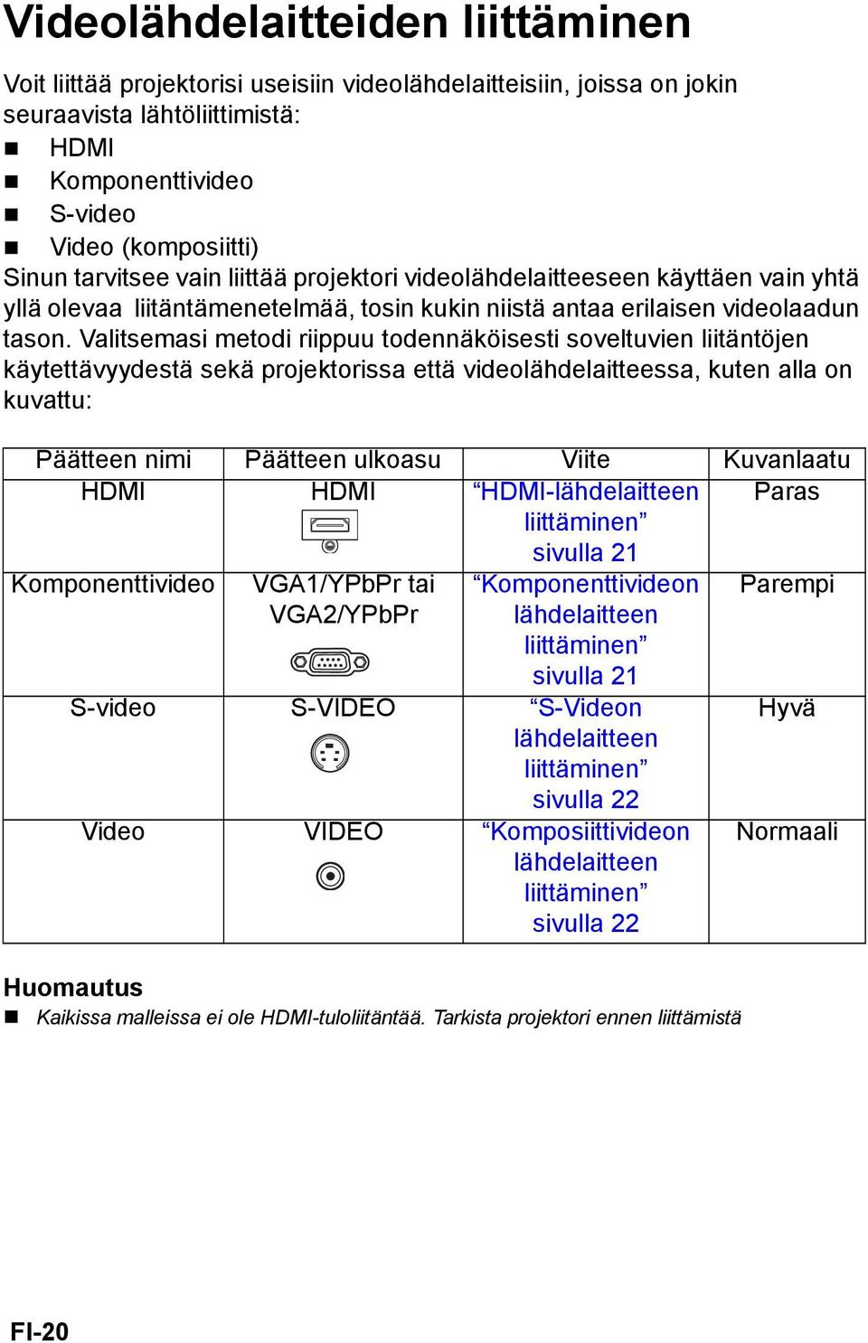 Valitsemasi metodi riippuu todennäköisesti soveltuvien liitäntöjen käytettävyydestä sekä projektorissa että videolähdelaitteessa, kuten alla on kuvattu: Päätteen nimi Päätteen ulkoasu Viite