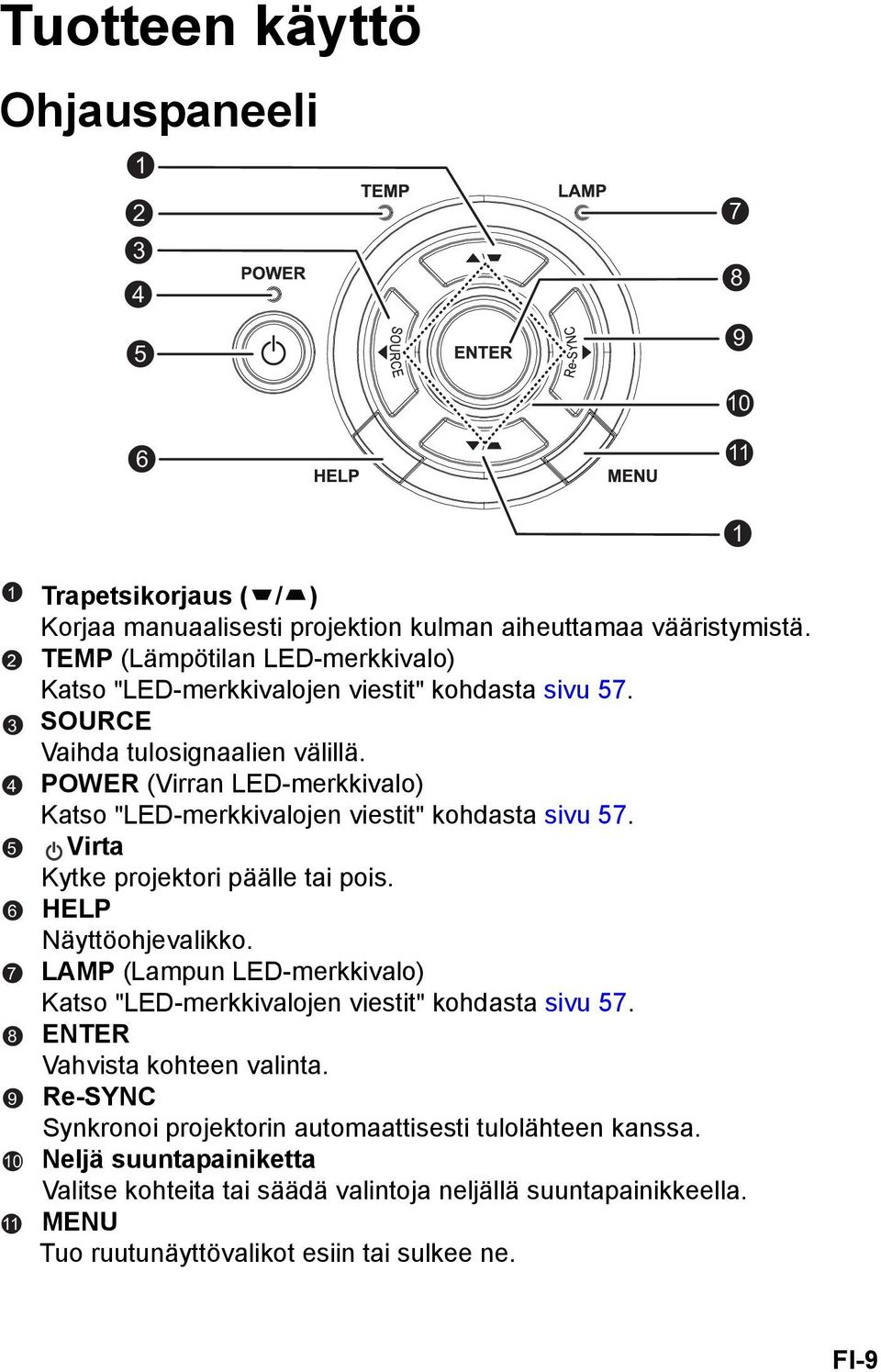 POWER (Virran LED-merkkivalo) Katso "LED-merkkivalojen viestit" kohdasta sivu 57. Virta Kytke projektori päälle tai pois. HELP Näyttöohjevalikko.