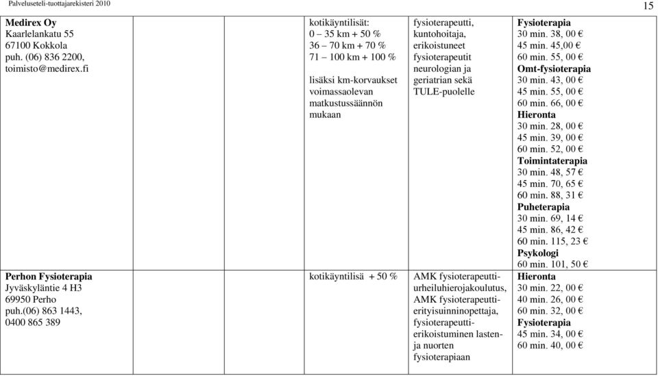 kuntohoitaja, erikoistuneet fysioterapeutit neurologian ja geriatrian sekä TULE-puolelle AMK fysioterapeuttiurheiluhierojakoulutus, AMK fysioterapeuttierityisuinninopettaja,