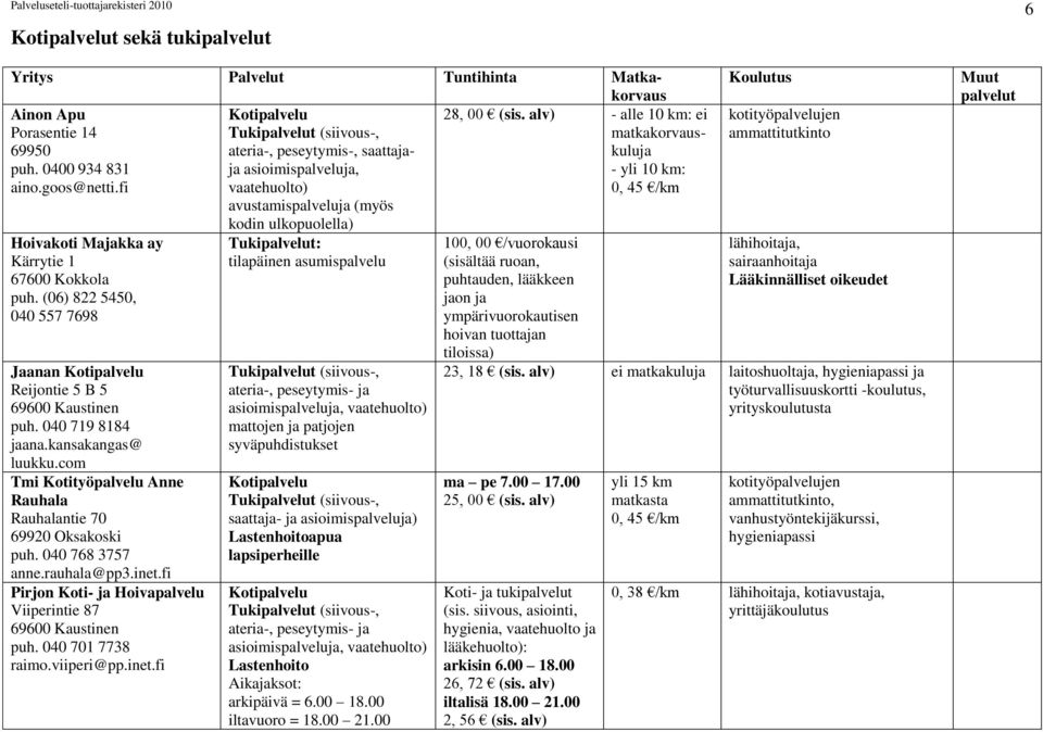 fi vaatehuolto) 0, 45 /km avustamispalveluja (myös Hoivakoti Majakka ay Kärrytie 1 67600 Kokkola puh. (06) 822 5450, 040 557 7698 Jaanan Reijontie 5 B 5 69600 Kaustinen puh. 040 719 8184 jaana.