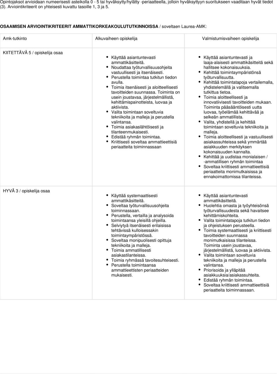 OSAAMISEN ARVIOINTIKRITEERIT AMMATTIKORKEAKOULUTUTKINNOISSA / soveltaen Laurea-AMK: Amk-tutkinto Alkuvaiheen opiskelija Valmistumisvaiheen opiskelija KIITETTÄVÄ 5 / opiskelija osaa Käyttää