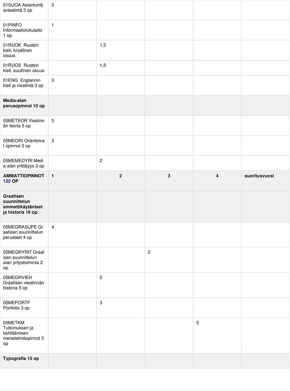 AMMATTIOPINNOT 122 OP 2 1 2 3 4 suoritusvuosi Graafisen suunnittelun ammattikäytänteet ja historia 19 op 05MEGRASUPE Gr aafisen suunnittelun perusteet 4 op 4 05MEGRYRIT Graaf