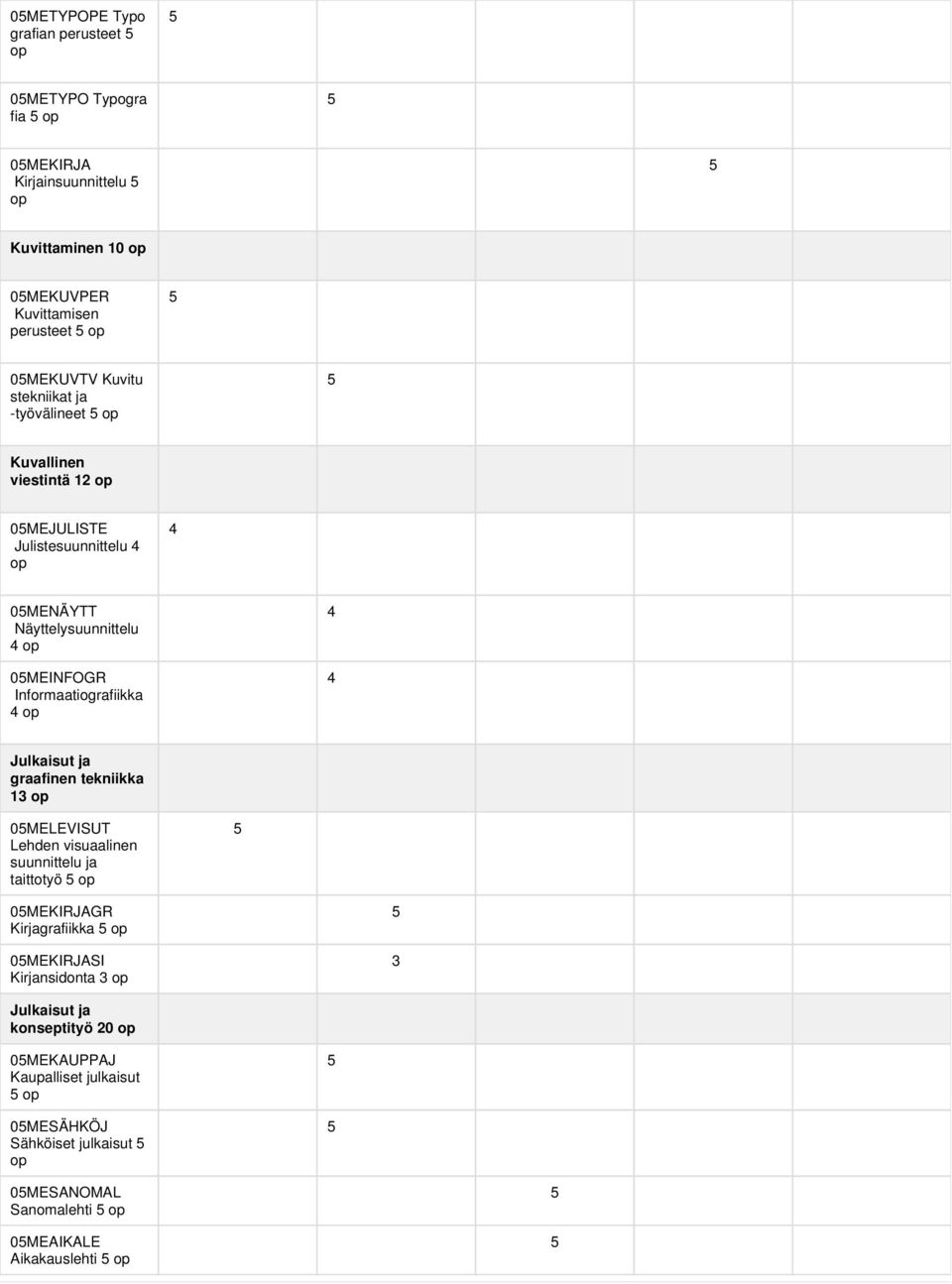 op 4 4 Julkaisut ja graafinen tekniikka 13 op 05MELEVISUT Lehden visuaalinen suunnittelu ja taittotyö 5 op 5 05MEKIRJAGR Kirjagrafiikka 5 op 05MEKIRJASI Kirjansidonta 3 op 5