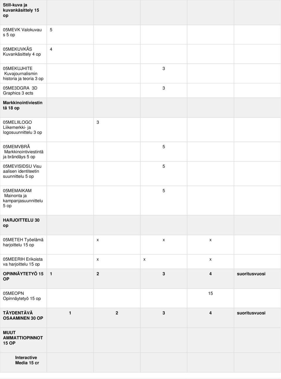 identiteetin suunnittelu 5 op 5 5 05MEMAIKAM Mainonta ja kampanjasuunnittelu 5 op 5 HARJOITTELU 30 op 05METEH Työelämä harjoittelu 15 op x x x 05MEERIH Erikoista va