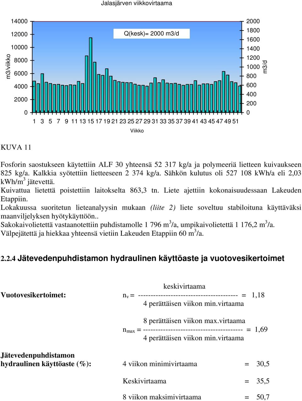 Kuivattua lietettä poistettiin laitokselta 863,3 tn. Liete ajettiin kokonaisuudessaan Lakeuden Etappiin.