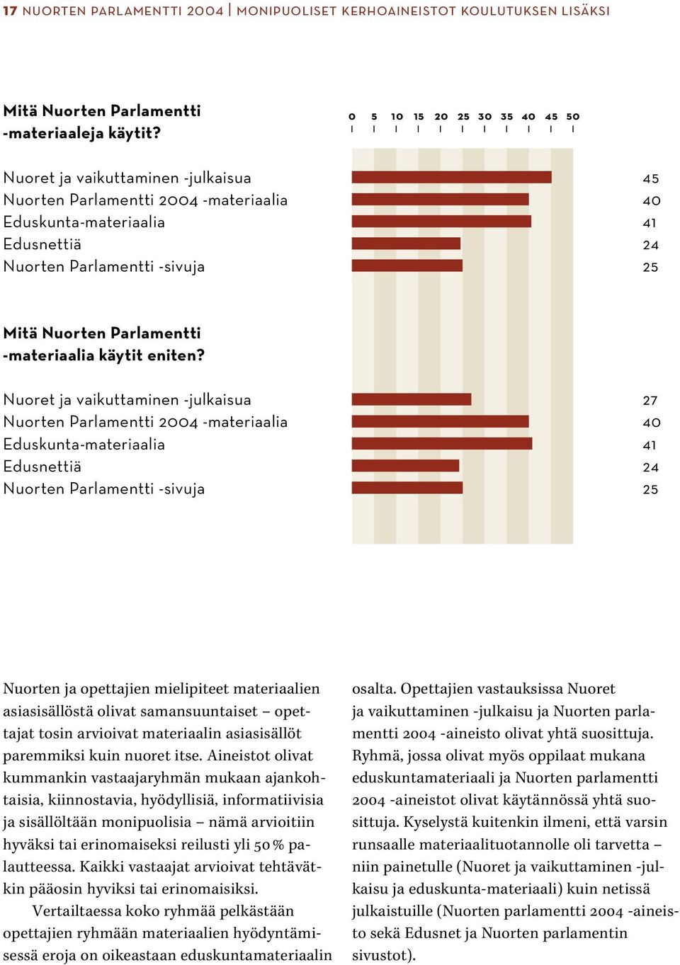 Parlamentti -materiaalia käytit eniten?