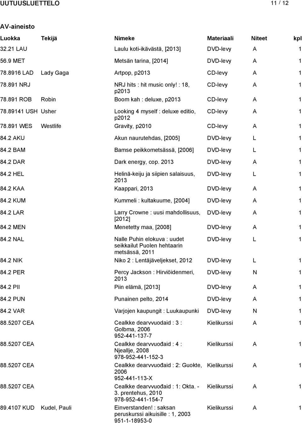 2 AKU Akun naurutehdas, [2005] DVD-levy L 1 84.2 BAM Bamse peikkometsässä, [2006] DVD-levy L 1 84.2 DAR Dark energy, cop. DVD-levy A 1 84.2 HEL Helinä-keiju ja siipien salaisuus, DVD-levy L 1 84.
