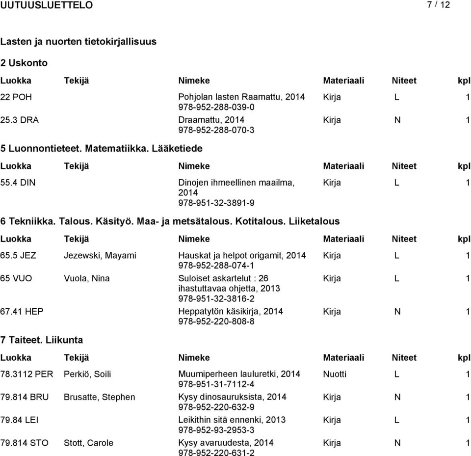 5 JEZ Jezewski, Mayami Hauskat ja helpot origamit, Kirja L 1 978-952-288-074-1 65 VUO Vuola, Nina Suloiset askartelut : 26 Kirja L 1 ihastuttavaa ohjetta, 978-951-32-3816-2 67.