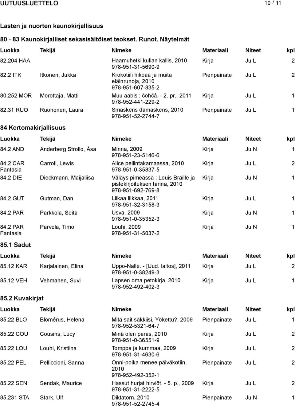 31 RUO Ruohonen, Laura Smaskens damaskens, 978-951-52-2744-7 Pienpainate Ju L 1 84 Kertomakirjallisuus 84.2 AND Anderberg Strollo, Åsa Minna, Kirja Ju N 1 978-951-23-5146-6 84.