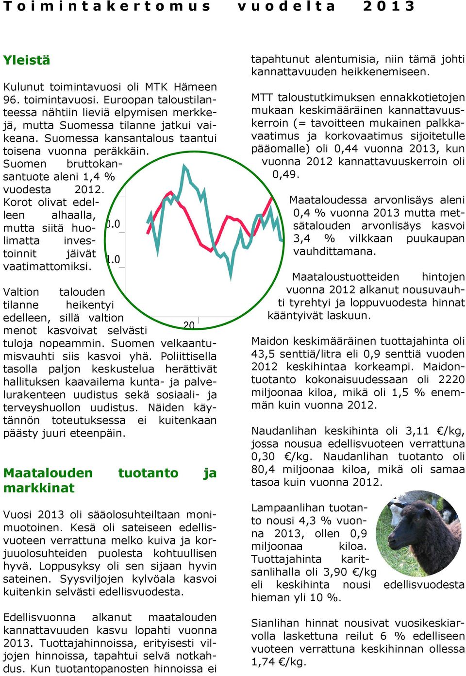 Valtion talouden tilanne heikentyi edelleen, sillä valtion menot kasvoivat selvästi tuloja nopeammin. Suomen velkaantumisvauhti siis kasvoi yhä.