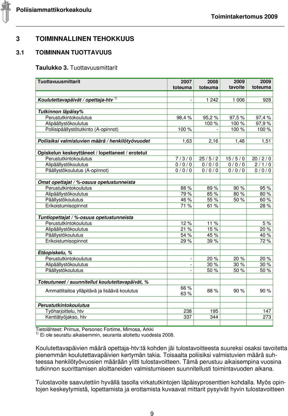 % 100 % 97,9 % Poliisipäällystötutkinto (A-opinnot) 100 % - 100 % 100 % Poliisiksi valmistuvien määrä / henkilötyövuodet 1,63 2,16 1,48 1,51 Opiskelun keskeyttäneet / lopettaneet / erotetut