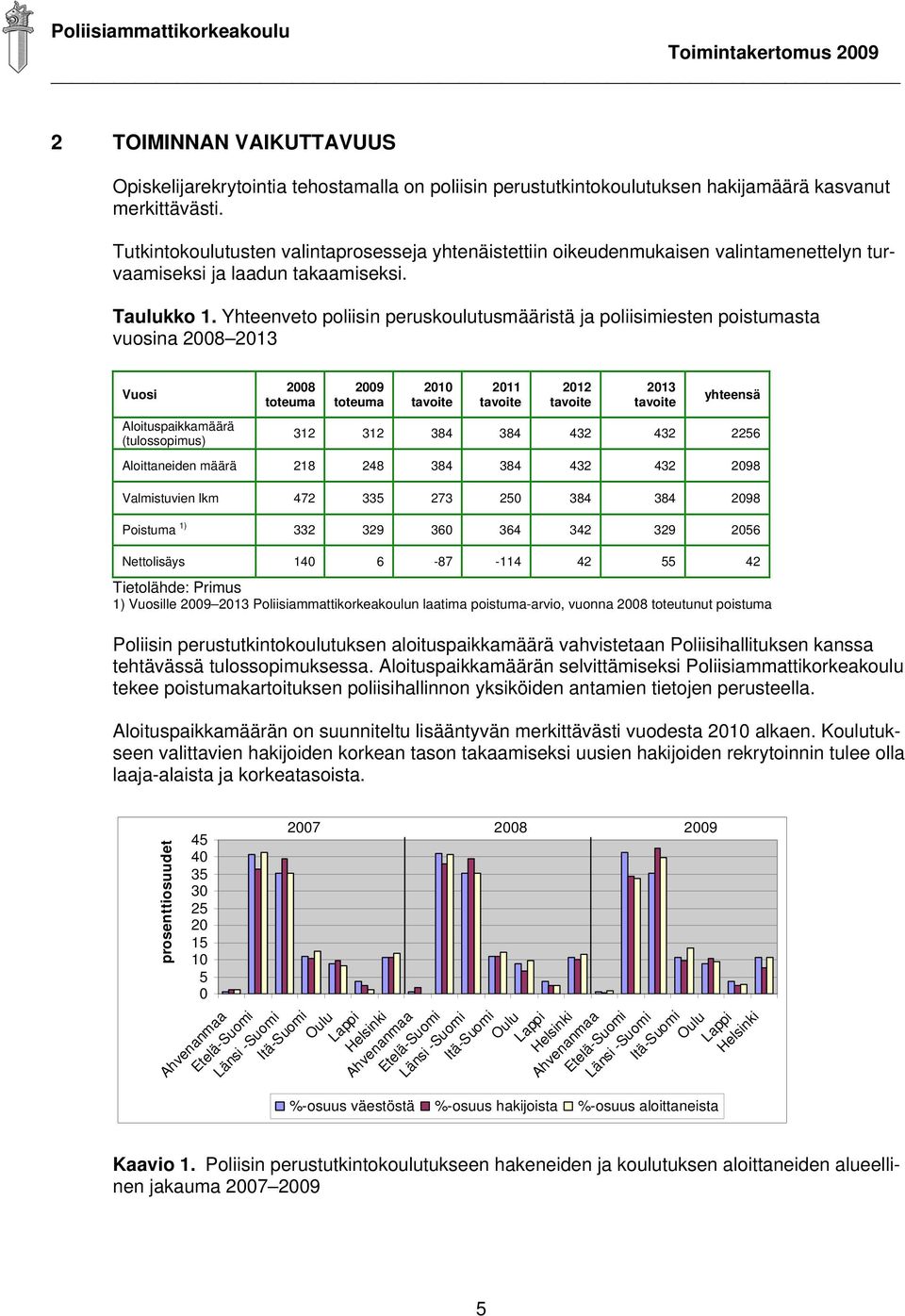 Yhteenveto poliisin peruskoulutusmääristä ja poliisimiesten poistumasta vuosina 2013 Vuosi Aloituspaikkamäärä (tulossopimus) 2010 tavoite 2011 tavoite 5 2012 tavoite 2013 tavoite yhteensä 312 312 384