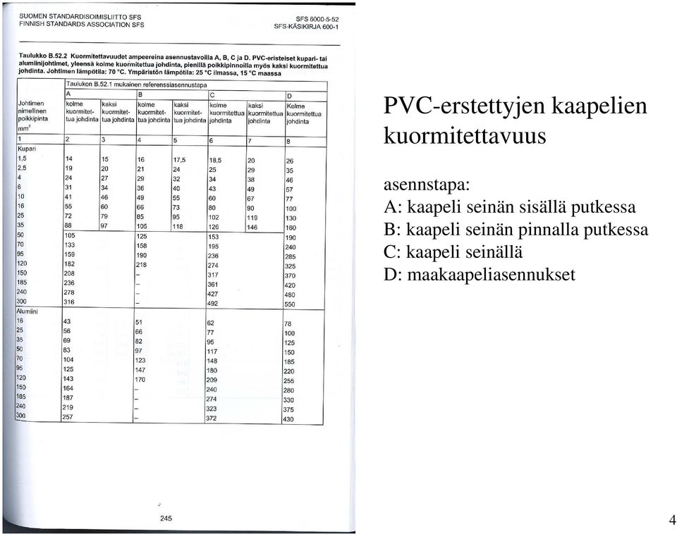 putkessa B: kaapeli seinän pinnalla