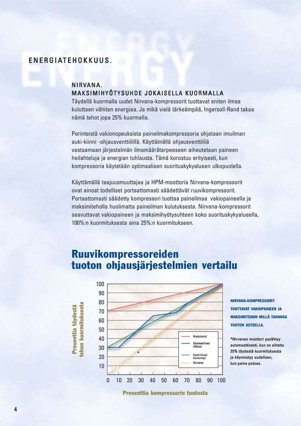 Käyttämällä ohjausventtiiliä vastaamaan järjestelmän ilmamäärätarpeeseen aiheutetaan paineen heilahteluja ja energian tuhlausta.