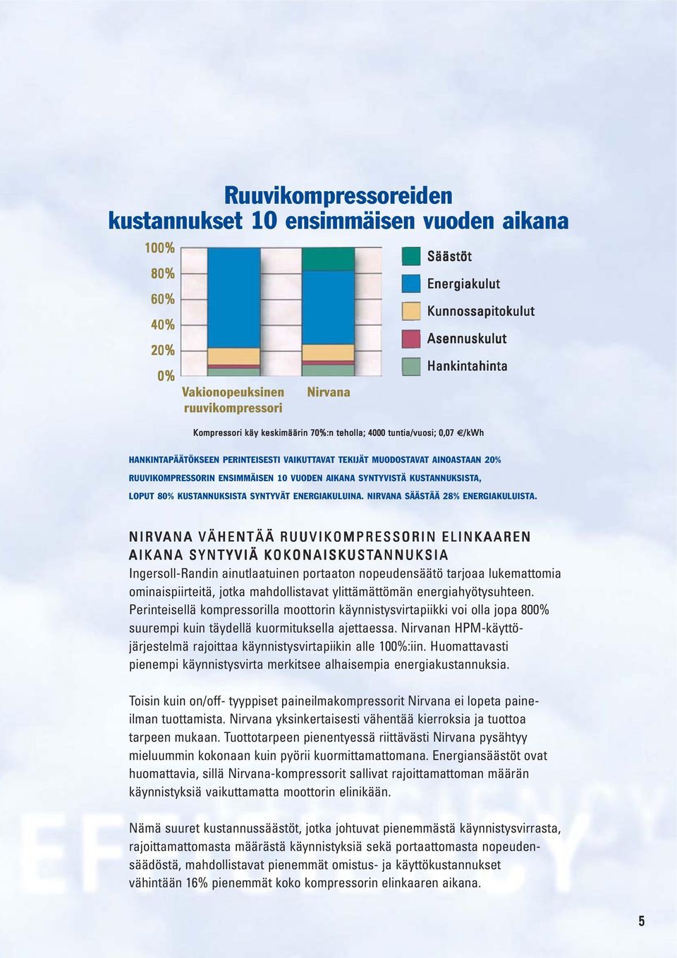 SYNTYVISTÄ KUSTANNUKSISTA, LOPUT 80% KUSTANNUKSISTA SYNTYVÄT ENERGIAKULUINA. NIRVANA SÄÄSTÄÄ 28% ENERGIAKULUISTA.